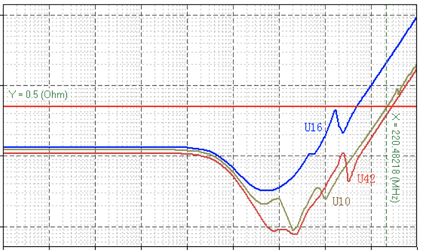 Power AC Simulation