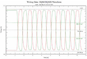 UDIMM 1866MT/s Timing Analysis