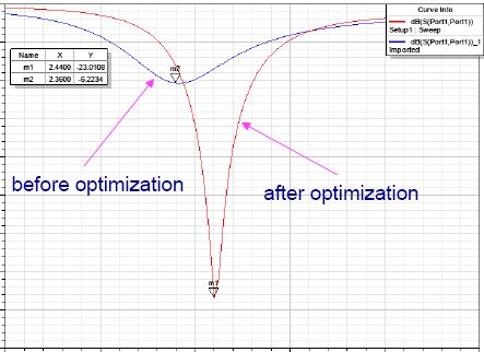 2.4GHz Antenna Performance Tests